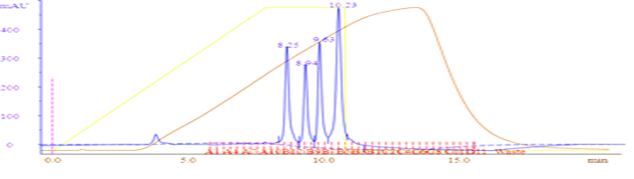 fplc-antibody-purification